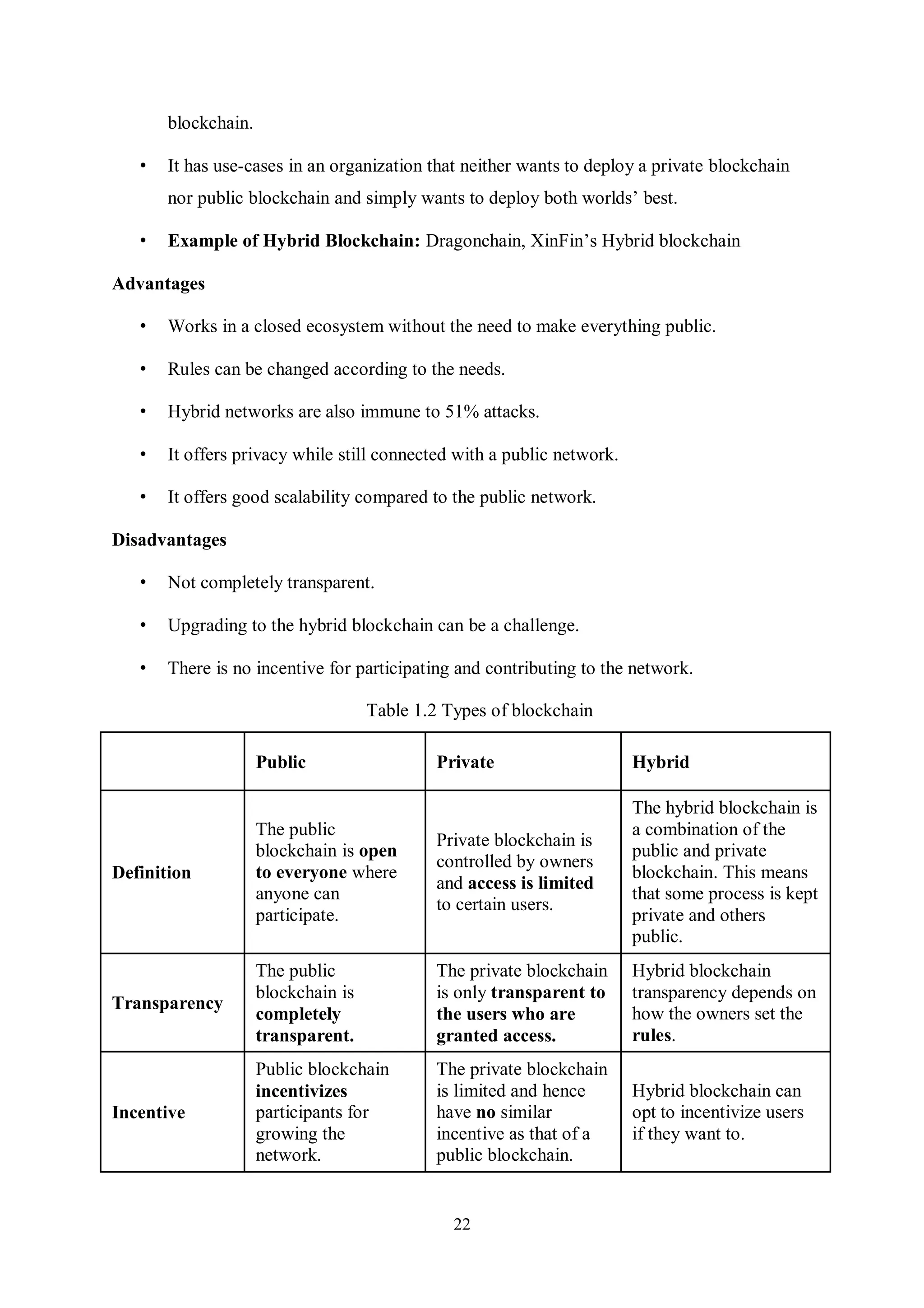 22 blockchain. • It has use-cases in an organization that neither wants to deploy a private blockchain nor public blockchain and simply wants to deploy both worlds’ best. • Example of Hybrid Blockchain: Dragonchain, XinFin’s Hybrid blockchain Advantages • Works in a closed ecosystem without the need to make everything public. • Rules can be changed according to the needs. • Hybrid networks are also immune to 51% attacks. • It offers privacy while still connected with a public network. • It offers good scalability compared to the public network. Disadvantages • Not completely transparent. • Upgrading to the hybrid blockchain can be a challenge. • There is no incentive for participating and contributing to the network. Table 1.2 Types of blockchain Public Private Hybrid Definition The public blockchain is open to everyone where anyone can participate. Private blockchain is controlled by owners and access is limited to certain users. The hybrid blockchain is a combination of the public and private blockchain. This means that some process is kept private and others public. Transparency The public blockchain is completely transparent. The private blockchain is only transparent to the users who are granted access. Hybrid blockchain transparency depends on how the owners set the rules. Incentive Public blockchain incentivizes participants for growing the network. The private blockchain is limited and hence have no similar incentive as that of a public blockchain. Hybrid blockchain can opt to incentivize users if they want to. 