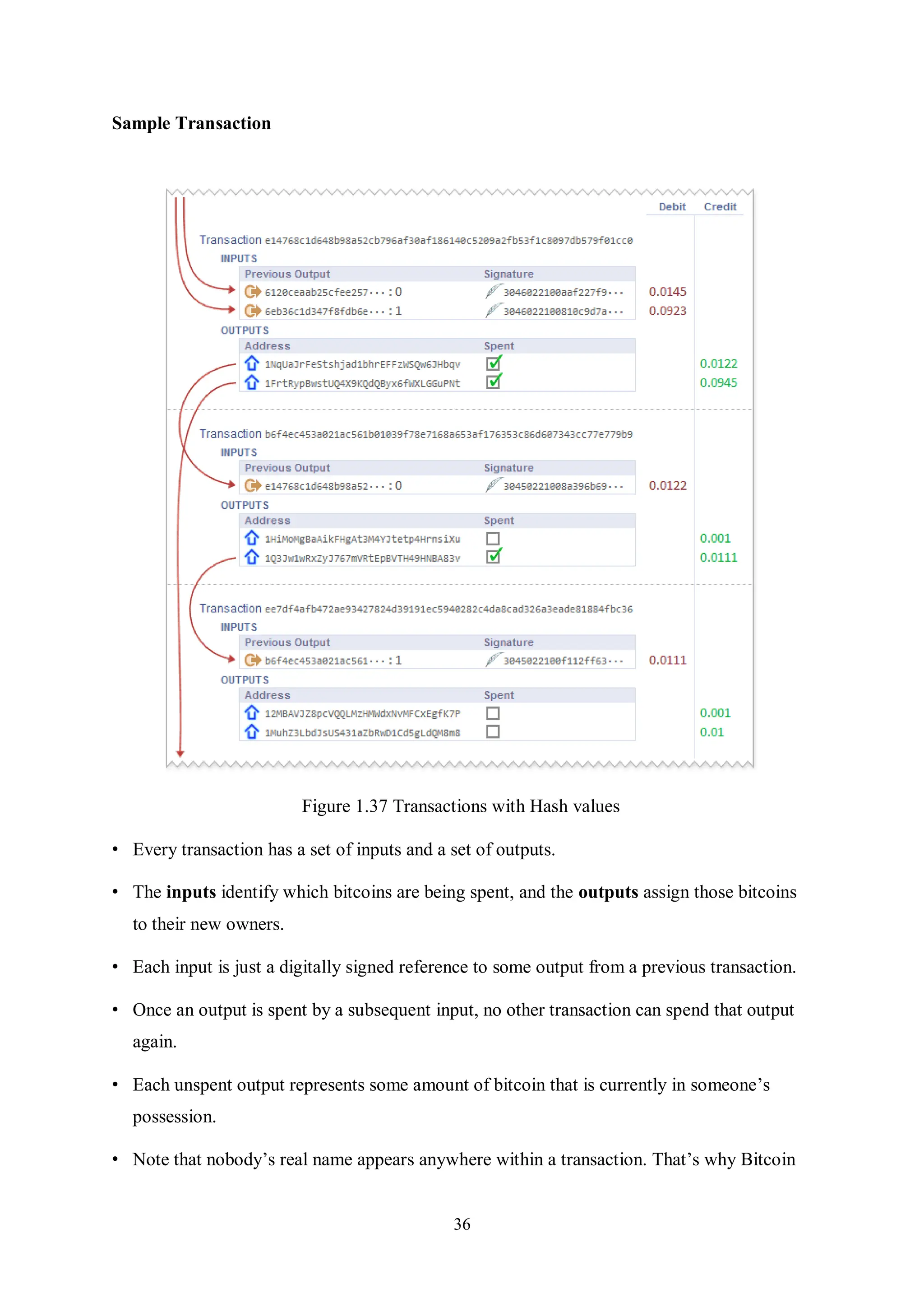 36 Sample Transaction Figure 1.37 Transactions with Hash values • Every transaction has a set of inputs and a set of outputs. • The inputs identify which bitcoins are being spent, and the outputs assign those bitcoins to their new owners. • Each input is just a digitally signed reference to some output from a previous transaction. • Once an output is spent by a subsequent input, no other transaction can spend that output again. • Each unspent output represents some amount of bitcoin that is currently in someone’s possession. • Note that nobody’s real name appears anywhere within a transaction. That’s why Bitcoin 