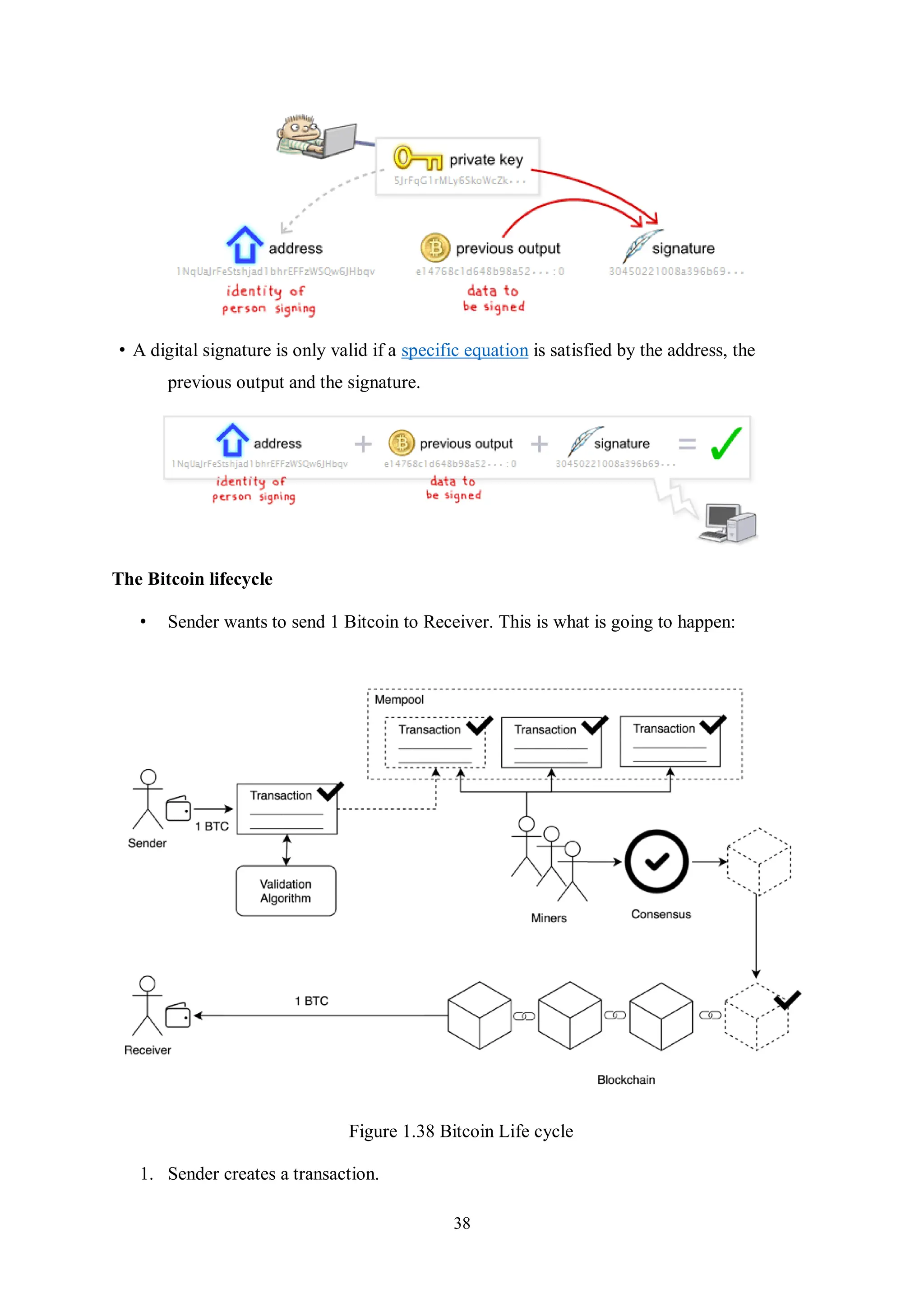 38 • A digital signature is only valid if a specific equation is satisfied by the address, the previous output and the signature. The Bitcoin lifecycle • Sender wants to send 1 Bitcoin to Receiver. This is what is going to happen: Figure 1.38 Bitcoin Life cycle 1. Sender creates a transaction. 