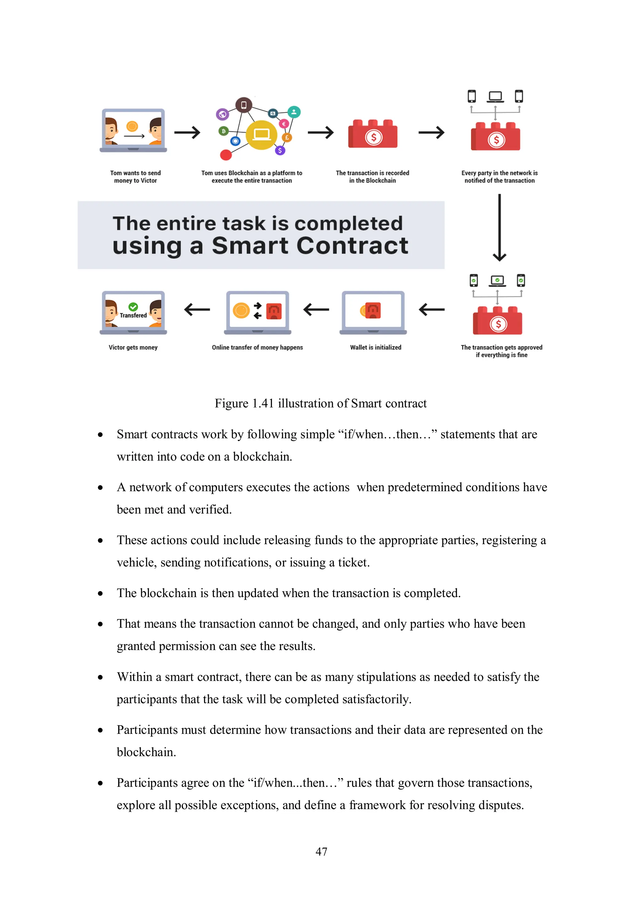 47 Figure 1.41 illustration of Smart contract  Smart contracts work by following simple “if/when…then…” statements that are written into code on a blockchain.  A network of computers executes the actions when predetermined conditions have been met and verified.  These actions could include releasing funds to the appropriate parties, registering a vehicle, sending notifications, or issuing a ticket.  The blockchain is then updated when the transaction is completed.  That means the transaction cannot be changed, and only parties who have been granted permission can see the results.  Within a smart contract, there can be as many stipulations as needed to satisfy the participants that the task will be completed satisfactorily.  Participants must determine how transactions and their data are represented on the blockchain.  Participants agree on the “if/when...then…” rules that govern those transactions, explore all possible exceptions, and define a framework for resolving disputes. 