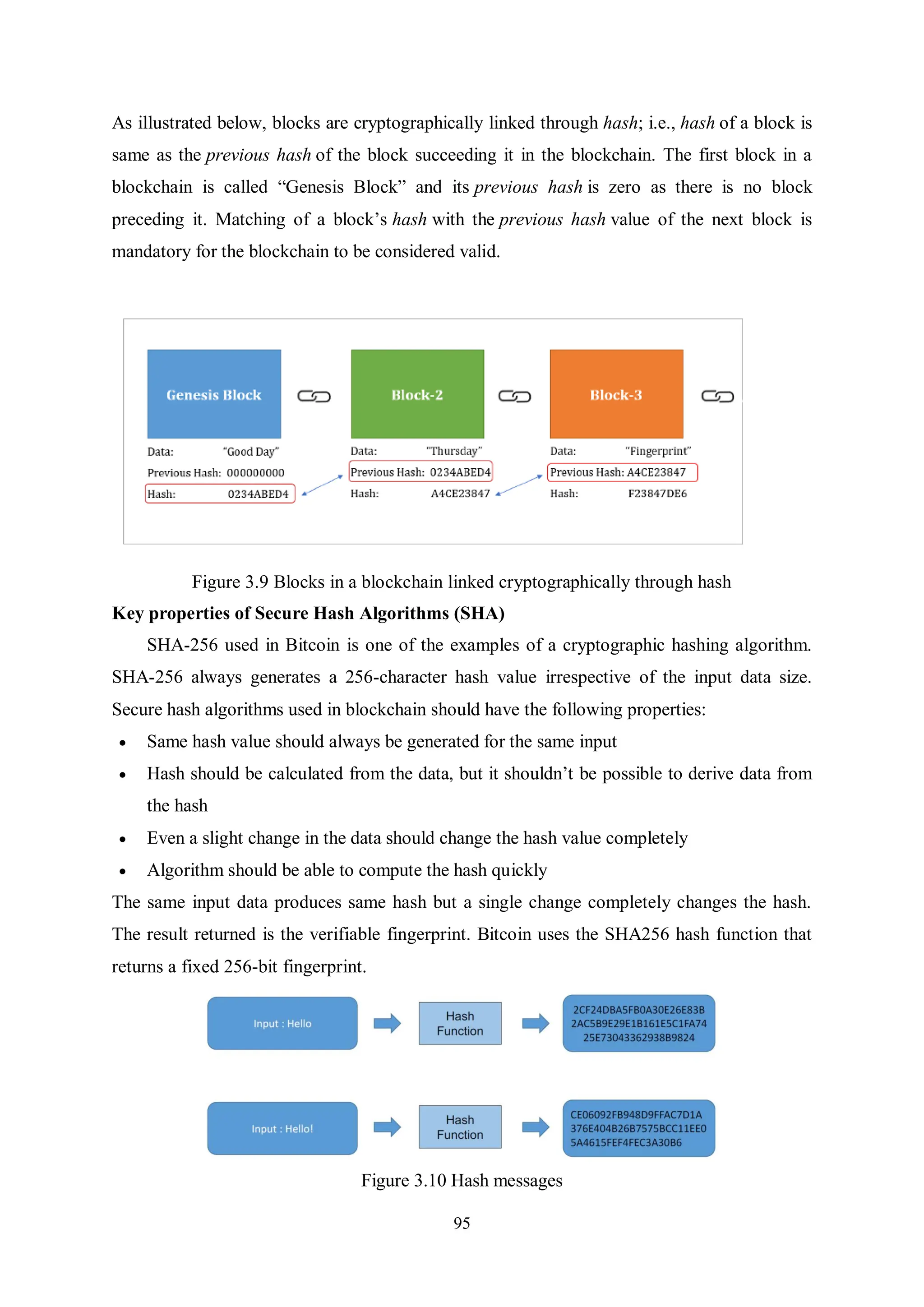 95 As illustrated below, blocks are cryptographically linked through hash; i.e., hash of a block is same as the previous hash of the block succeeding it in the blockchain. The first block in a blockchain is called “Genesis Block” and its previous hash is zero as there is no block preceding it. Matching of a block’s hash with the previous hash value of the next block is mandatory for the blockchain to be considered valid. Figure 3.9 Blocks in a blockchain linked cryptographically through hash Key properties of Secure Hash Algorithms (SHA) SHA-256 used in Bitcoin is one of the examples of a cryptographic hashing algorithm. SHA-256 always generates a 256-character hash value irrespective of the input data size. Secure hash algorithms used in blockchain should have the following properties:  Same hash value should always be generated for the same input  Hash should be calculated from the data, but it shouldn’t be possible to derive data from the hash  Even a slight change in the data should change the hash value completely  Algorithm should be able to compute the hash quickly The same input data produces same hash but a single change completely changes the hash. The result returned is the verifiable fingerprint. Bitcoin uses the SHA256 hash function that returns a fixed 256-bit fingerprint. Figure 3.10 Hash messages 