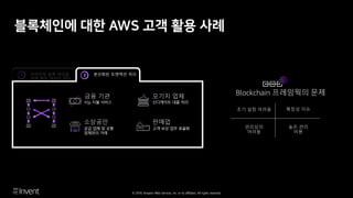 © 2018, Amazon Web Services, Inc. or its affiliates. All rights reserved.
모기지 업체
신디케이트 대출 처리
소상공인
공급 업체 및 유통
업체와의 거래
판매업
고객 보상 업무 효율화
금융 기관
P2p 지불 서비스
Blockchain 프레임웍의 문제
확장성 이슈초기 설정 어려움
관리상의
어려움
높은 관리
비용
분산화된 트랜잭션 처리2프라이빗 블록 체인을
위한 원장 데이터 관리
1
 