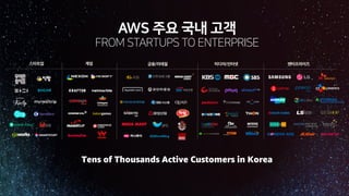 Tens of Thousands Active Customers in Korea
 