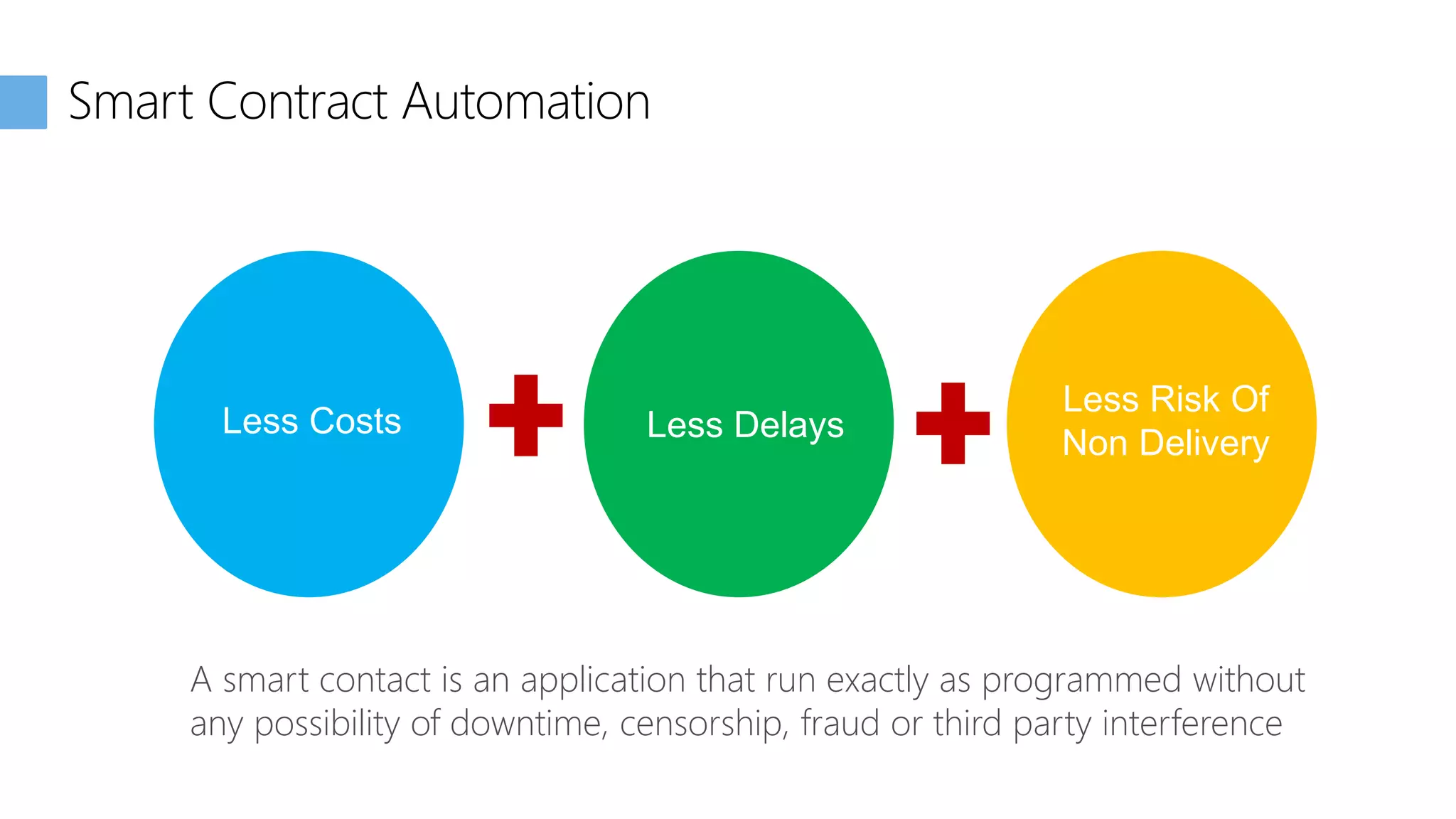 Less Costs Less Delays
Less Risk Of
Non Delivery
Smart Contract Automation
A smart contact is an application that run exactly as programmed without
any possibility of downtime, censorship, fraud or third party interference
 