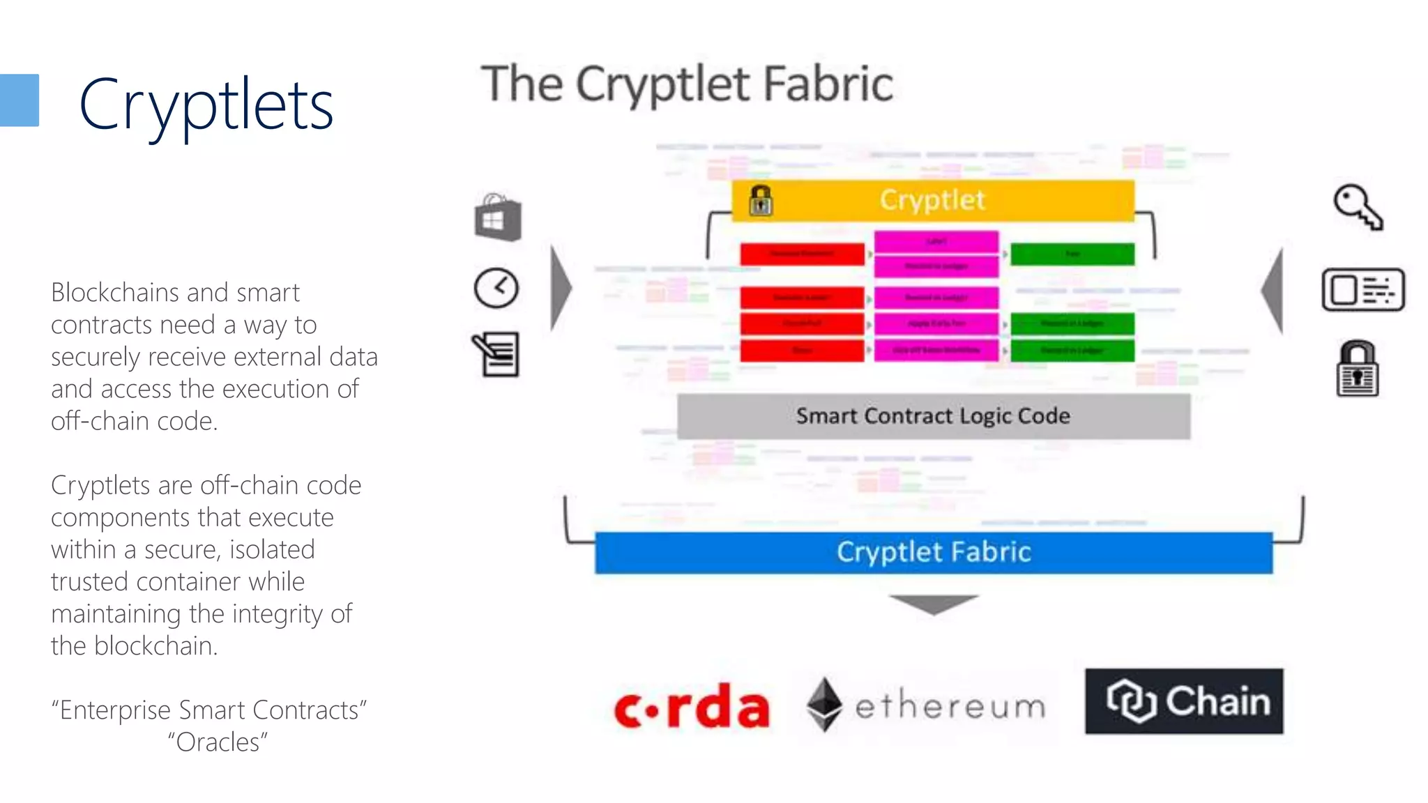 Cryptlets
Blockchains and smart
contracts need a way to
securely receive external data
and access the execution of
off-chain code.
Cryptlets are off-chain code
components that execute
within a secure, isolated
trusted container while
maintaining the integrity of
the blockchain.
“Enterprise Smart Contracts”
“Oracles”
 