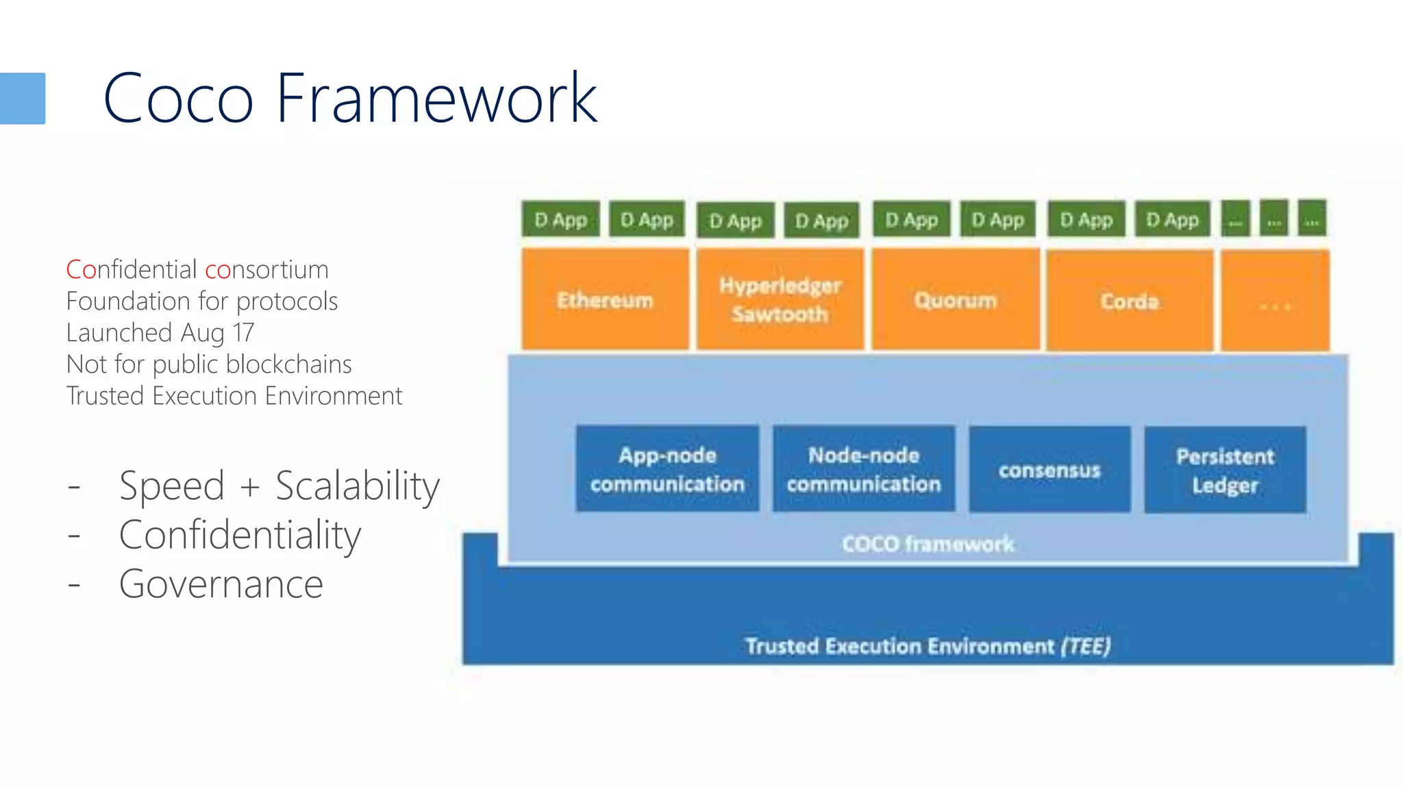 Coco Framework
Confidential consortium
Foundation for protocols
Launched Aug 17
Not for public blockchains
Trusted Execution Environment
- Speed + Scalability
- Confidentiality
- Governance
 