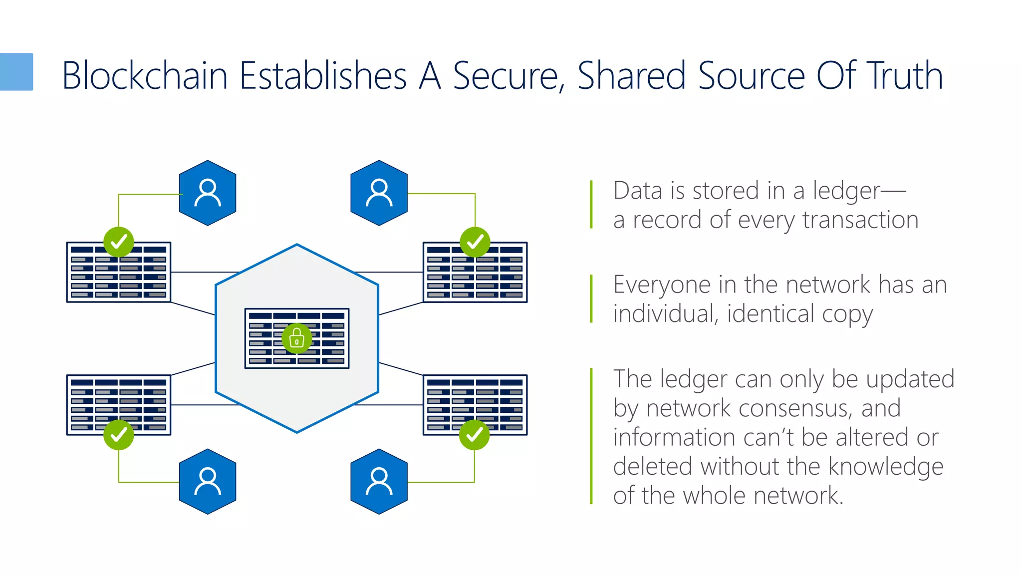 Blockchain Establishes A Secure, Shared Source Of Truth
 