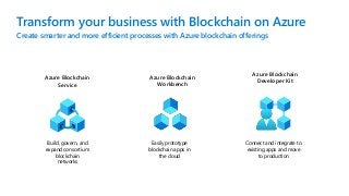 Transform your business with Blockchain on Azure
Create smarter and more efficient processes with Azure blockchain offerings
Azure Blockchain
Service
Azure Blockchain
Workbench
Azure Blockchain
Developer Kit
Build, govern, and
expand consortium
blockchain
networks
Easily prototype
blockchain apps in
the cloud
Connect and integrate to
existing apps and move
to production
 