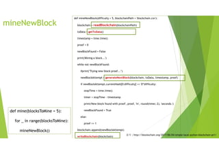 BlockChain implementation by python | PDF