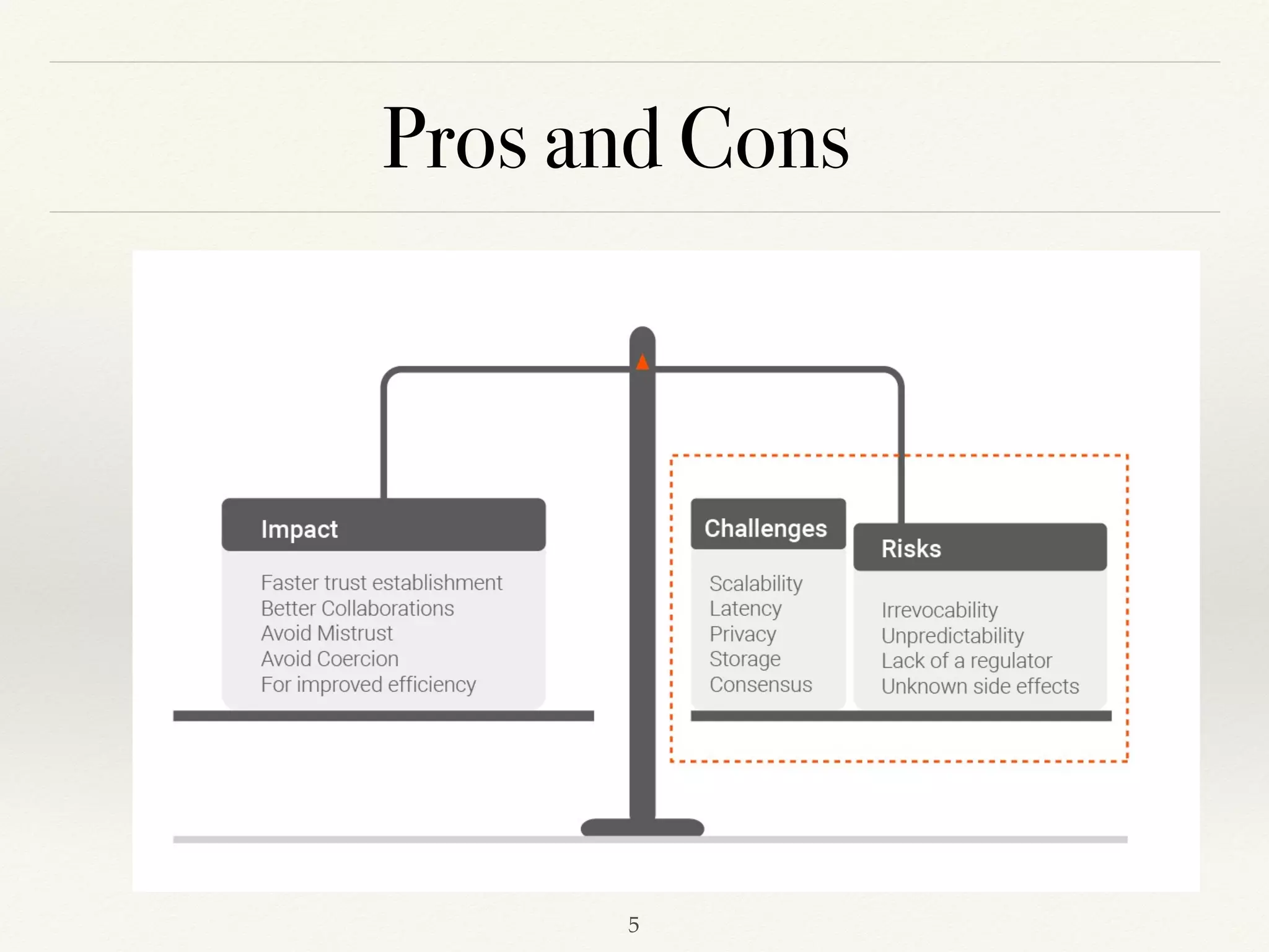 Pros and Cons
!5
 