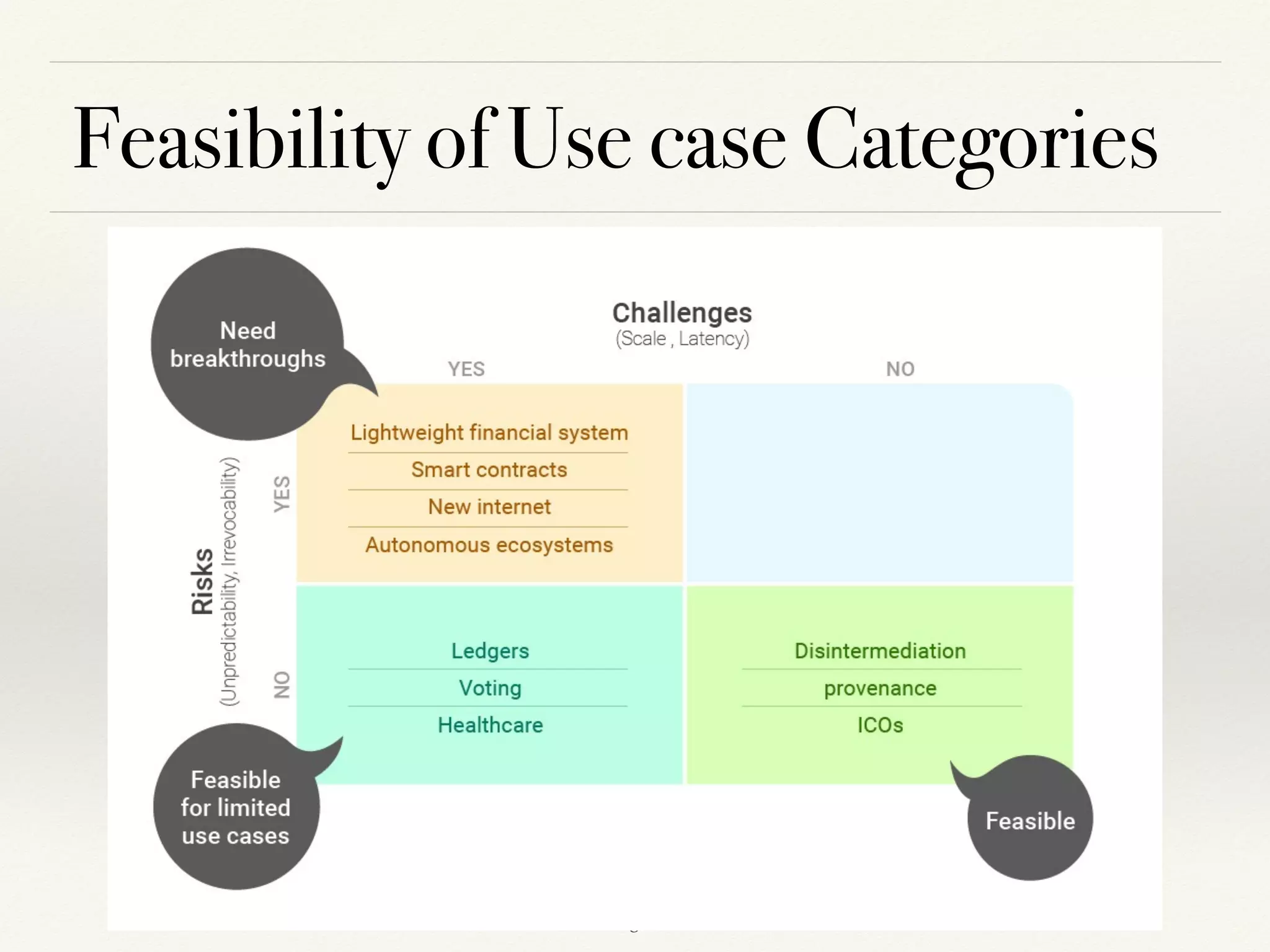 Feasibility of Use case Categories
!8
 