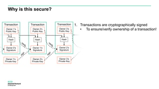 Why is this secure?
1. Transactions are cryptographically signed
• To ensure/verify ownership of a transaction!Owner 1’s
P...