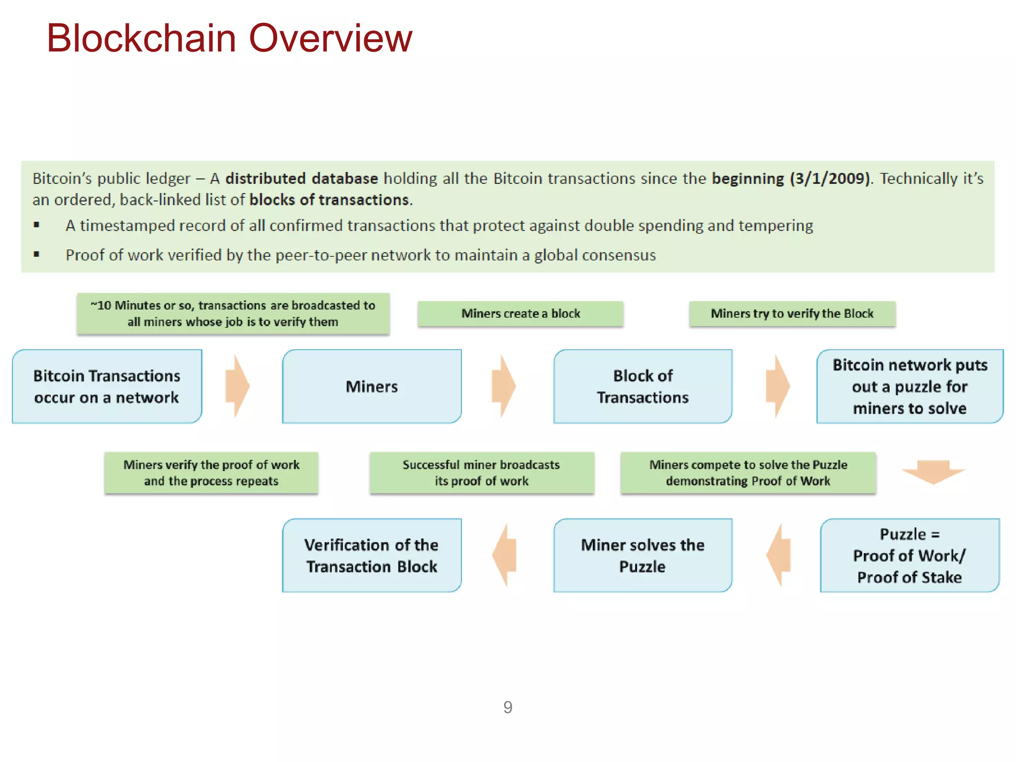 9
Blockchain Overview
 