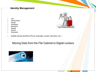 • Life
• Government
• Social
• Hardware
• Biometric
• Assets
• Social
• Education
• Multiple Identity Identifiers (Phone, Wearable, Location, Biometric, etc.)
Moving Data from the File Cabinet to Digital Lockers
Identity Management
 