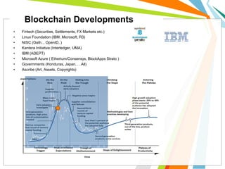 • Fintech (Securities, Settlements, FX Markets etc.)
• Linux Foundation (IBM, Microsoft, R3)
• NISC (Oath.., OpenID, )
• Kantera Initiative (Interledger, UMA)
• IBM (ADEPT)
• Microsoft Azure ( Etherium/Consensys, BlockApps Strato )
• Governments (Honduras, Japan, …All)
• Ascribe (Art, Assets, Copyrights)
Blockchain Developments
 
