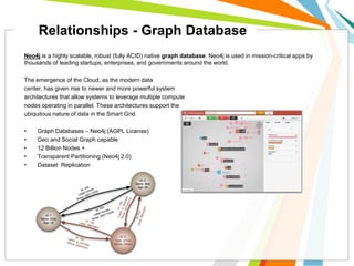 Neo4j is a highly scalable, robust (fully ACID) native graph database. Neo4j is used in mission-critical apps by
thousands of leading startups, enterprises, and governments around the world.
The emergence of the Cloud, as the modern data
center, has given rise to newer and more powerful system
architectures that allow systems to leverage multiple compute
nodes operating in parallel. These architectures support the
ubiquitous nature of data in the Smart Grid.
• Graph Databases – Neo4j (AGPL License)
• Geo and Social Graph capable
• 12 Billion Nodes +
• Transparent Partitioning (Neo4j 2.0)
• Dataset Replication
Relationships - Graph Database
 