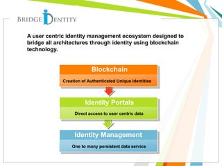Direct access to user centric data
One to many persistent data service
Identity Portals
Identity Management
Creation of Authenticated Unique Identities
Blockchain
A user centric identity management ecosystem designed to
bridge all architectures through identity using blockchain
technology.
 