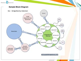 Sample Block Diagram
 