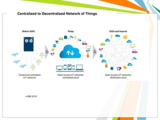  IBM 2016
Centralized to Decentralized Network of Things
 