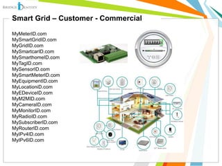 Smart Grid – Customer - Commercial
MyMeterID.com
MySmartGridID.com
MyGridID.com
MySmartcarID.com
MySmarthomeID.com
MyTagID.com
MySensorID.com
MySmartMeterID.com
MyEquipmentID.com
MyLocationiD.com
MyEDeviceID.com
MyM2MID.com
MyCameraID.com
MyMonitorID.com
MyRadioID.com
MySubscriberID.com
MyRouterID.com
MyIPv4ID.com
MyIPv6ID.com
 
