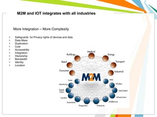 M2M and IOT integrates with all industries
• Safeguards for Privacy rights of devices and data
• Data Mass
• Duplication
• Cost
• Accessibility
• Integration
• Ownership
• Bandwidth
• Identity
• Location
More Integration – More Complexity
 