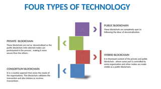 D
C
A
B
PUBLIC BLOCKCHAIN
These blockchain are completely oper to
following the idear of decentralization.
FOUR TYPES OF TECHNOLOGY
HYBRID BLOCKCHAIN
It is themixed content of the private and public
blockchain , where some part is controlled by
some organization and other makes are made
visible as a public blockchain.
PRIVATE BLOCKCHAIN
These blockchain are not as decentralized as the
public blockchain only selected nodes can
participated in the process , making it more
secure than the others..
CONSORTIUM BLOCKCHAIN
It is a creative approch that soves the needs of
the organizations. This blockchain validates the
transaction and also intiates or receives
transactions .
 