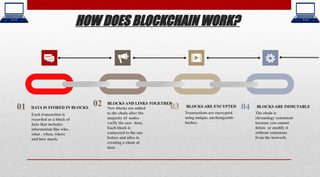 HOW DOES BLOCKCHAIN WORK?
02 New blocks are added
to the chain after the
majority of nodes
verify the new data,
Each block is
connected to the one
before and after it,
creating a chain of
data
BLOCKS AND LINKS TOGETHER
03
Transactions are encrypted
using unique, unchangeable
hashes..
`BLOCKS ARE ENCYPTED 04
The chain is
chronology consistent
because you cannot
delete or modify it
without consensus
from the network.
BLOCKS ARE IMMUTABLE
01
Each transaction is
recorded as a block of
data that includes
information like who ,
what , when, where
and how much.
DATA IS STORED IN BLOCKS
 