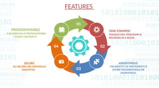 A BLOCKCHAIN IS PROGRAMMABLE
(‘SMART CONTRACTS
PROGRAMMABLE
ALL RECORD ARE INDIVIDULLY
ENCRYPTED
SECURE
TRANSACTION TIMESTAMP IS
RECORDED IN A BLOCK. .
TIME-STAMPED
THE IDENTITY OF PARTICIPANTS IS
EITHER PSEUDONYMOUS OR
ANONYMOUS.
ANONYMOUS
01
02
03
04
FEATURES
 