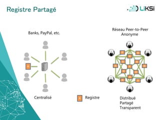 Réseau Peer-to-Peer
AnonymeBanks, PayPal, etc.
Distribué
Partagé
Transparent
Centralisé RegistreR
R R
R
R
R
RR
R
R
RR
R
R
R
Registre Partagé
10
 