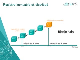 Paul possède le Titre A
Temps2017
Marie possède le Titre A
2018
Création d’un nouveau Bloc
Impossible de modifier
un Bloc existant
Bloc
#1
Bloc
#2
Bloc
#3
Bloc
#4
Bloc
#5
Blockchain
Registre immuable et distribué
12
 