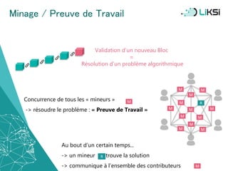 Validation d’un nouveau Bloc
=
Résolution d’un problème algorithmique
Concurrence de tous les « mineurs »
-> résoudre le problème : « Preuve de Travail »
M
Au bout d’un certain temps...
-> un mineur trouve la solution
-> communique à l’ensemble des contributeurs M
Minage / Preuve de Travail
M
M
M
M
MM
M
M
MM
M
M
R
R
17
 