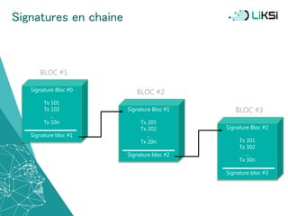 Signature Bloc #1
Tx 201
Tx 202
...
Tx 20n
Signature bloc #2
Signature Bloc #2
Tx 301
Tx 302
...
Tx 30n
Signature bloc #3
BLOC #2
BLOC #3
Signature Bloc #0
Tx 101
Tx 102
...
Tx 10n
Signature bloc #1
BLOC #1
Signatures en chaine
22
 