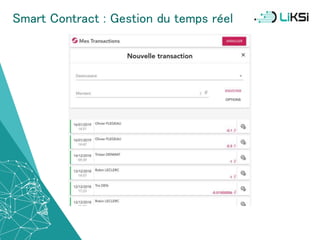 Smart Contract : Gestion du temps réel
58
 