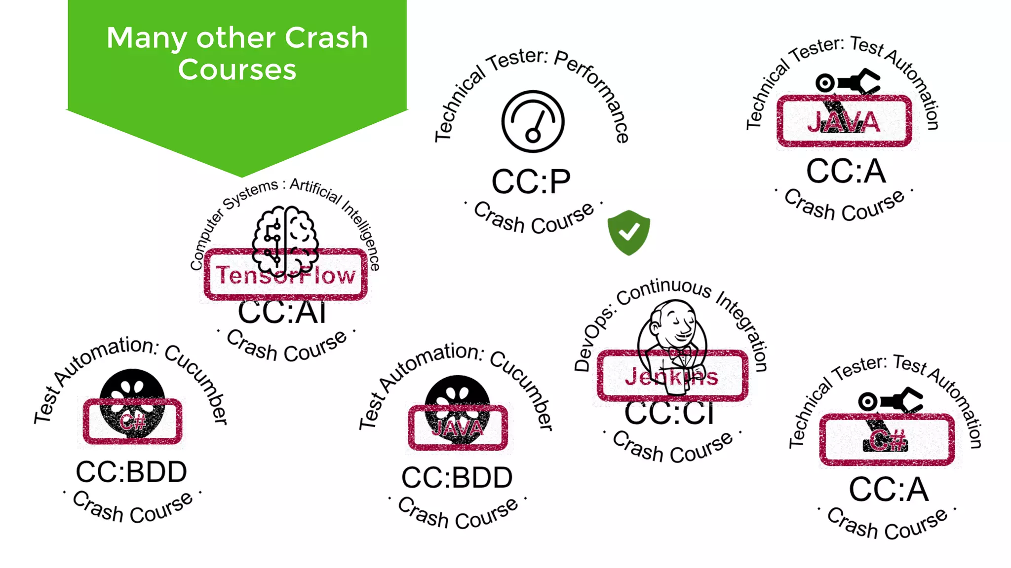 Many other Crash Courses 