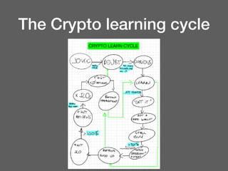 The Crypto learning cycle
 