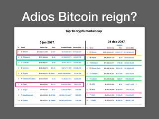 Adios Bitcoin reign?
 