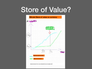 Store of Value?
 