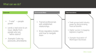 What can we do?
Olive + Goose
• Trained professionals
with established
relationships
• Know regulatory bodies
and how to navigate
them
Governmental Affairs
• “I vote” – people
power
• Lends a real voice to an
issue, ideally from
people who are
“within district”
• Example: Code.org
postcards, phonebanks
Grassroots
• Trade groups build industry
power by demonstrating
financial benefits
• Higher success in engaging
legislators together
• Example: Association of
Washington Businesses
Trade Associations
 