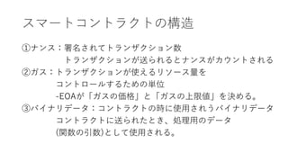 スマートコントラクトの構造
①ナンス：署名されてトランザクション数
トランザクションが送られるとナンスがカウントされる
②ガス：トランザクションが使えるリソース量を
コントロールするための単位
-EOAが「ガスの価格」と「ガスの上限値」を決める。
③バイナリデータ：コントラクトの時に使用されうバイナリデータ
コントラクトに送られたとき、処理用のデータ
(関数の引数)として使用される。
 