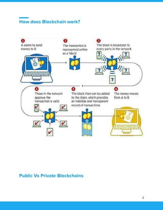 2
How does Blockchain work?
Public Vs Private Blockchains
 