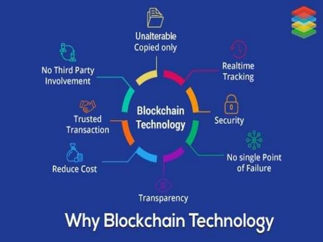 Blockchain Ppt Ppt Blockchain Ppt Ppt