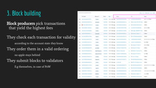3. Block building
Block producers pick transactions
that yield the highest fees
They check each transaction for validity
according to the account state they know
They order them in a valid ordering
no apple stays behind
They submit blocks to validators
E.g themselves, in case of PoW
 