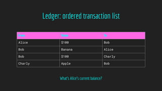 From Value To
Alice $100 Bob
Bob Banana Alice
Bob $100 Charly
Charly Apple Bob
Ledger: ordered transaction list
What’s Alice’s current balance?
 