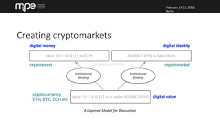 February 19-21, 2019,
Berlin
Creating cryptomarkets
A Layered Model for Discussion
 