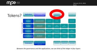 February 19-21, 2019,
Berlin
Tokens?
Between the governance and the applications, we can think of the ledger in four layers
 