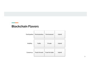 Blockchain Flavors
21
 