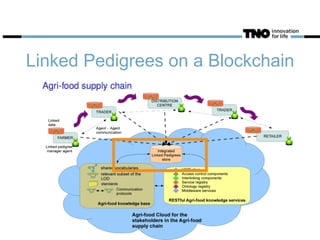Linked Pedigrees on a Blockchain
 