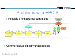 Problems with EPCIS
‣ Possible architectures: centralised
from Scholten et al. 2016
‣ Commercially/politically unacceptable
 