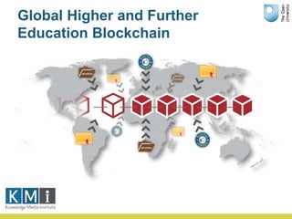 Scientific Knowledge on DLsBlockchain April 2017
Figure 1: Research Publications in Blockchain
 