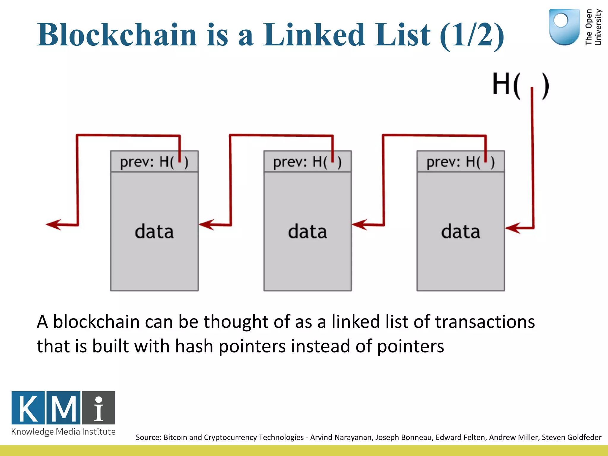 Blockchain is a Linked List (1/2)
A	blockchain	can	be	thought	of	as	a	linked	list	of	transactions	
that	is	built	with	hash	pointers	instead	of	pointers
Source:	Bitcoin	and	Cryptocurrency	Technologies	- Arvind	Narayanan,	Joseph	Bonneau,	Edward	Felten,	Andrew	Miller,	Steven	Goldfeder
 